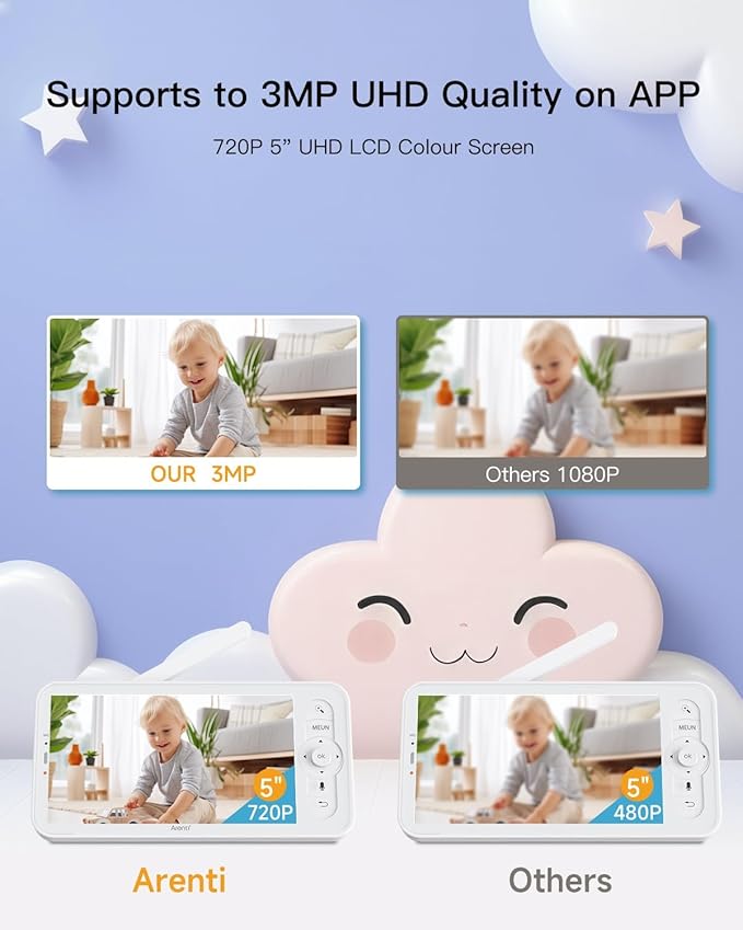 ARENTI Baby Monitor, 2K/3MP WiFi 6 Camera and Audio, 5-inch Wireless Screen, Smartphone App, Super Night Vision, Crying Detection, Auto Tracking, Temp&Humidity Sensor, Cloud&SD Card Storage (D3 Kit)