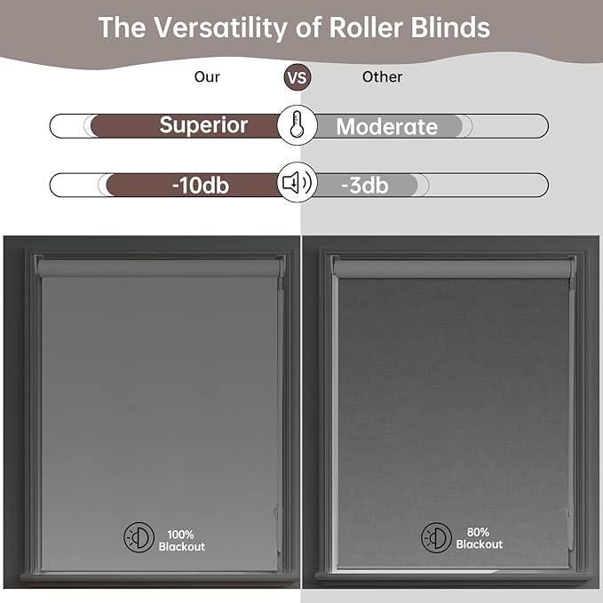 Allbright Linen Roller Shades with Wand Rod, Cordless Fabric Roller Blinds with Thermal Insulated, 100% Blackout Window Shades for Home, Office, Bedroom, White, 23" W x 72" H