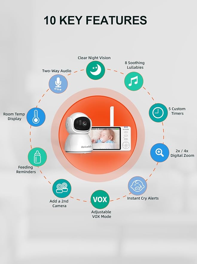Video Baby Monitor with 2 Cameras, 5" LCD Display, No WiFi Hack-Proof Security, Remote Pan-Tilt-Zoom, 31H Battery Life, 1000ft Range, Night Vision, Temperature & Cry Alarms