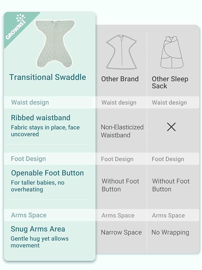 GROWNSY Transitional Swaddle Sleep Sack 3-6 Months, Starfish Design Baby Swaddle Sack, Dual-Zipper for Easy Diaper Changes, Proper Hip Development & Openable Foot Button, 12-20lbs, Blue