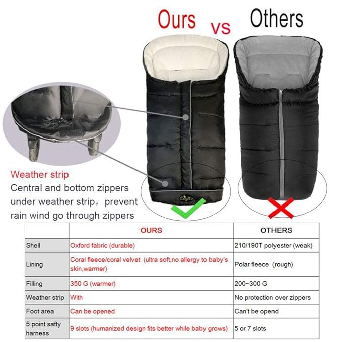 Cozy Baby Sleeping Bag, Toddler Stroller Footmuff, 5 Way Zippers Style for Baby Easy in&Out, Extension Cozy Toes Fits Baby Grows, Foldable with Stroller, Multi-Function,Black