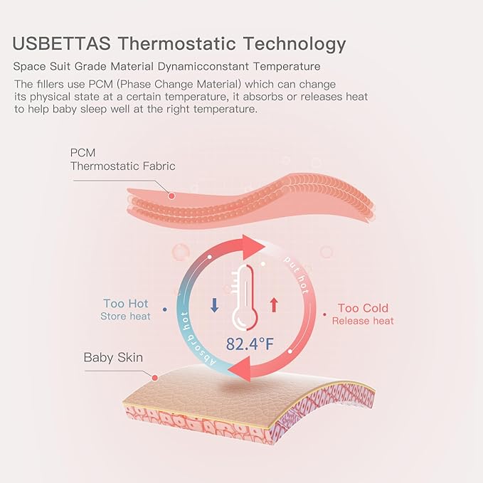 usbettas 1.0 Tog 2.5 Tog Baby Sleep Sack, 100% Cotton Baby Sleeping Bag 3-24M, 2-Way Zipper Baby Wearable Blanket