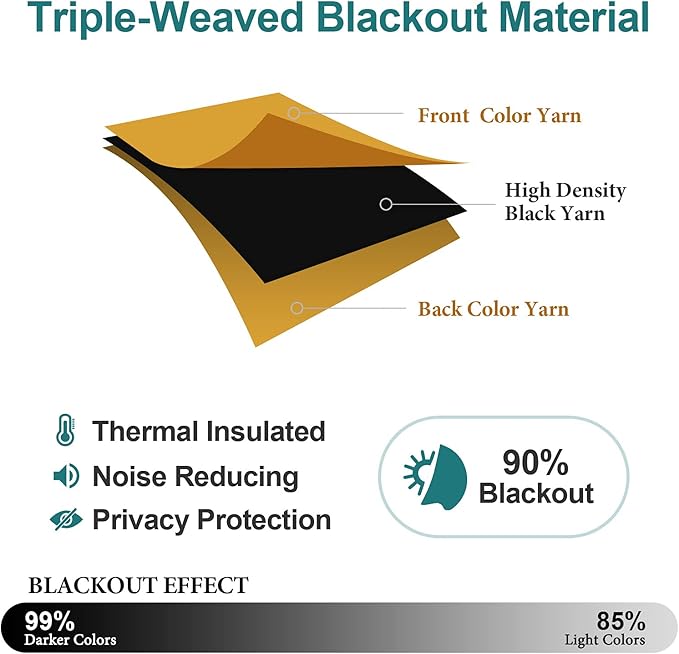 ChrisDowa Grommet Blackout Curtains for Bedroom - Thermal Insulated Room Darkening Curtains for Living Room (1 Panel Set, Mustard Yellow, 42W x 63L)