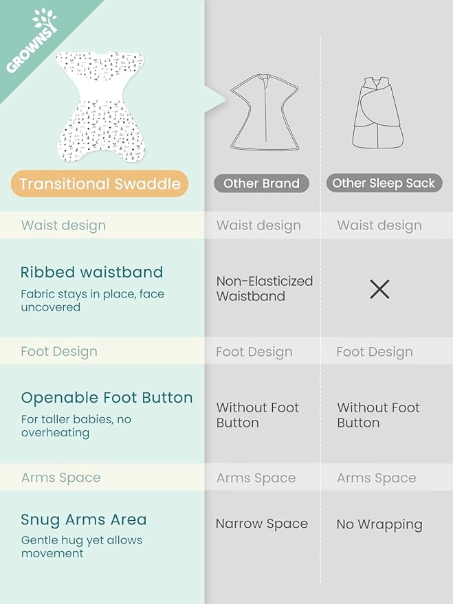 GROWNSY Transitional Swaddle Sleep Sack 3-6 Months,Cotton Starfish Design Baby Swaddle Sack, Dual-Zipper for Easy Diaper Changes, Proper Hip Development & Openable Foot Button,12-20lbs,Munchkin Forest