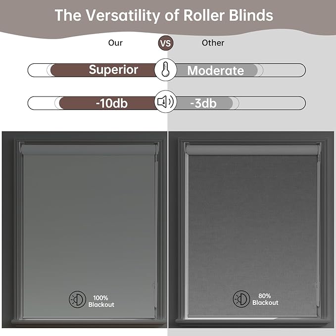 Allbright 100% Blackout Cordless Roller Shades for Windows, Thermal Insulated UV Protection, Window Roller Blinds for Home, Office, Bedroom, Door, 58" W x 72" H, Grey