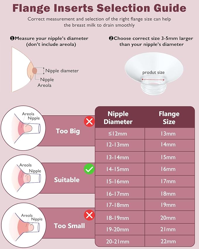 IVARONAL Flange Insert 4PCS 15mm Compatible with Momcozy M9/M6/M5/S12 Pro/V1 Pro/V2 pro, Spectra/Medela/Elvie/NCVI/TSRETE/eufy/Lansinoh/Paruu/MomMed Breast Pump 24mm Shields/Flanges (4pcs-15mm)