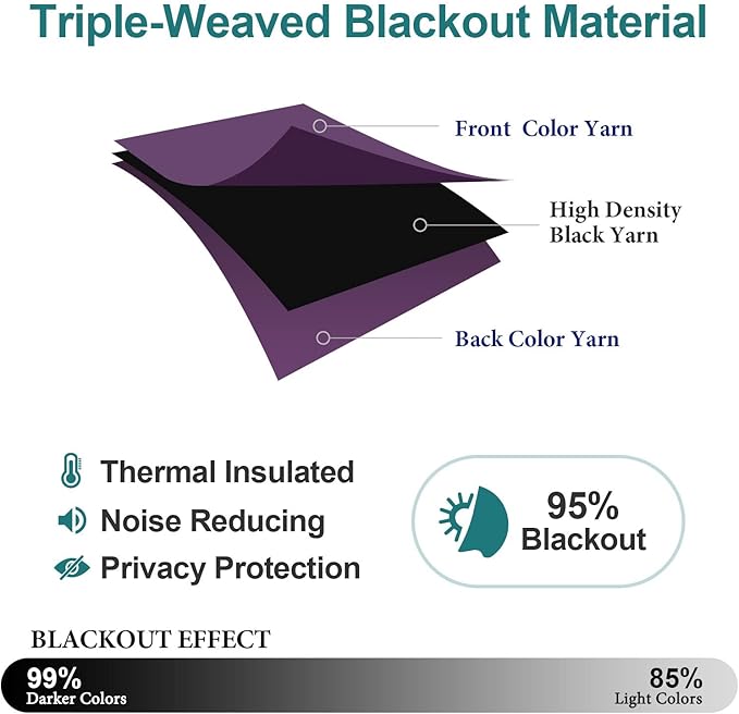 ChrisDowa Grommet Blackout Curtains for Bedroom - Thermal Insulated Room Darkening Curtains for Living Room (1 Panel Set, Royal Purple, 52W x 95L)