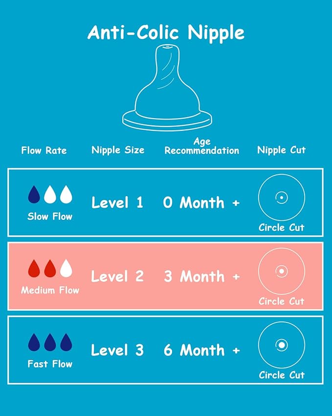 Silicone Nipple for Dr. Brown’s Natural Flow Level 2 Narrow Baby Bottle, Medium Flow, 3m+, 5 Count