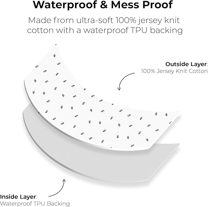 Ely's & Co. Patent Pending Waterproof Crib Sheets, 100% Cotton with Waterproof Lining - Built in Mattress Protector, 2 Pack Fitted Crib Sheet Set, Berry and Cluster Dot (Blue) 28” x 52”