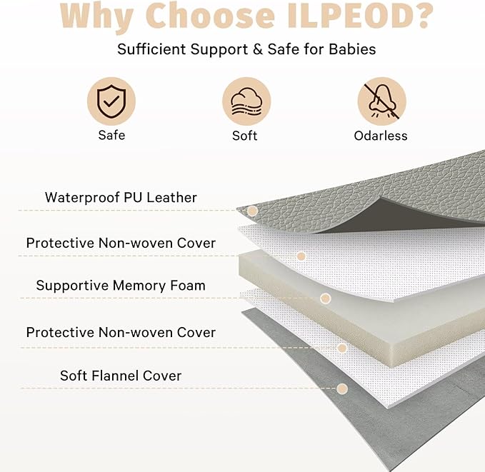 Waterproof Baby Play Mat for Floor 1.3" Thick Memory Foam 50 * 50 Cushion Playpen Playmat Tummy Time Crawling Mat Nursery Rug Pad Mattress Create Soft & Safe Area for Infants,Toddler,Kids,Grey