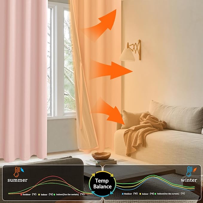XWZO 100% Blackout Curtains 2 Panels with Tiebacks- Heat and Full Light Blocking Window Treatment with Black Liner for Bedroom/Nursery, Grommet Top, Blush Pink, W52 x L63 Inches Long, Set of 2