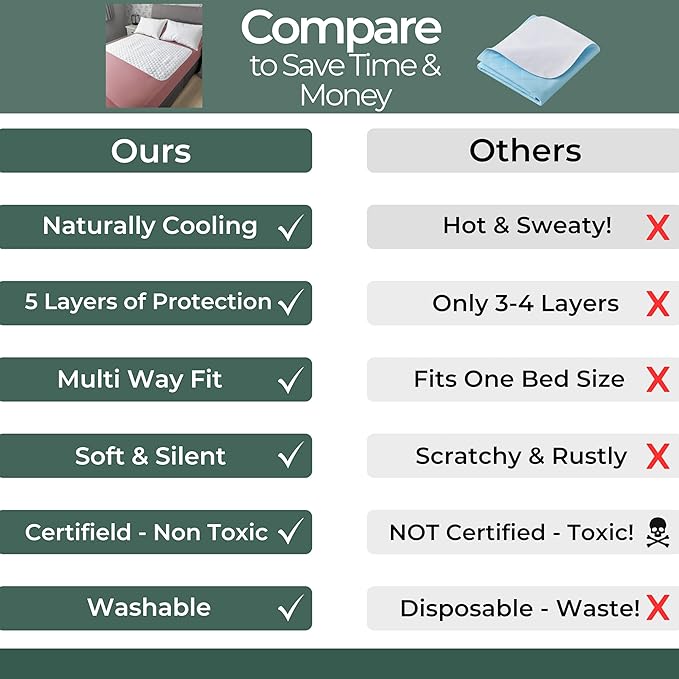 Hygge Sheets®️ Organic Washable Incontinence Bed Pads for Adults & Kids No Tucks - 52"x34" - 100% Waterproof Reusable Mattress Protector Underpads - Rayon derived from Bamboo