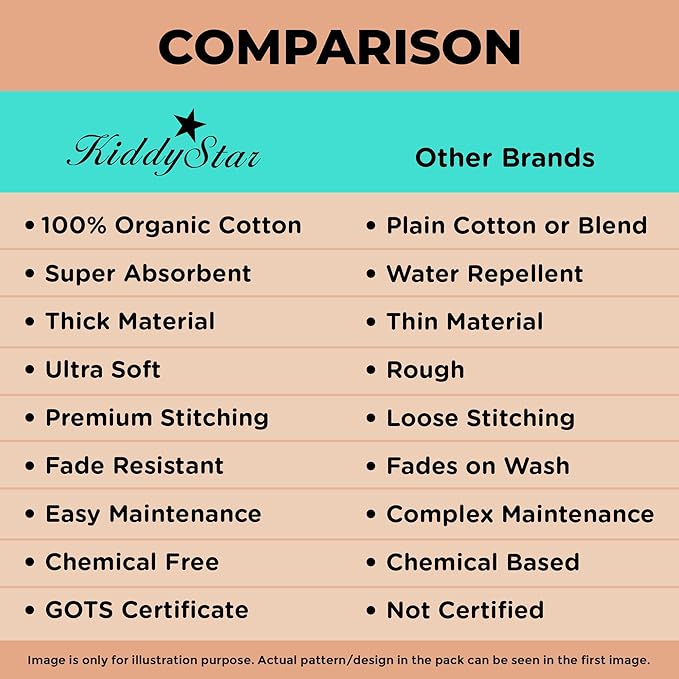 KiddyStar Organic Cotton Baby Bibs for Boys & Girls – Soft, Absorbent Teething & Drool Bibs - Adjustable Snaps for Toddlers