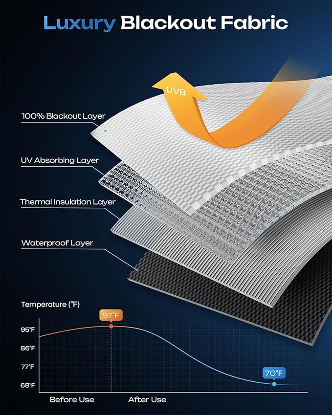 100% Blackout Curtains, Portable No Drill Window Shades, DIY Blackout Window Cover with Hook and Loop, for Bedroom, Baby Nursery, Travel, DormRoom, Apartment (39" x 48")