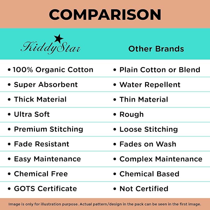 KiddyStar 5-Pack Organic Cotton Burp Cloths – Large, Ultra-Soft 3-Layer Towels for Burping, Shoulder & Hand Use, Highly Absorbent