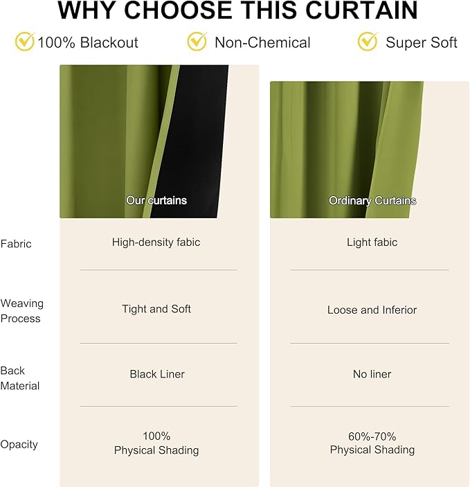 NICETOWN Olive Green 100% Blackout Curtains for Bedroom, 52x84 Inches Set of 4 for Living Room, Rod Pocket Back Tab & Noise Reducing Drapes Black Lined Insulated Window Treatment Panels