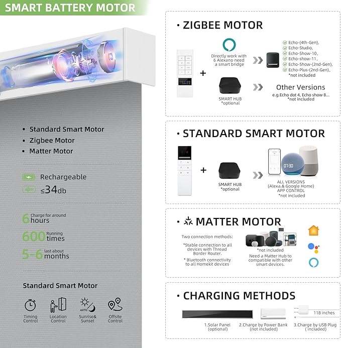 ZSTARR Motorized Smart Blind for Window with Remote Control, Automatic Blackout Roller Shade Customizable Size,with Valance Child Safety Rechargeable Battery Blinds (Medium Gray)