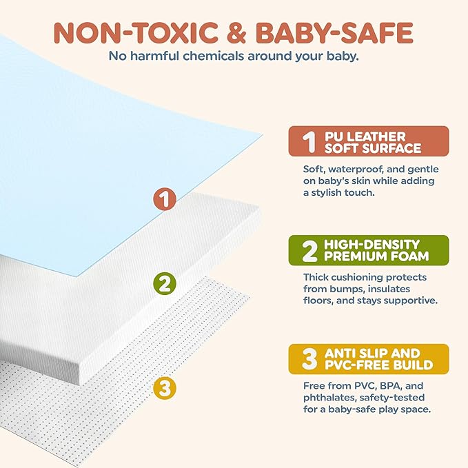 Play Mat Cover Only – Fits 50x50x1 Rollable Foam Floor Mat for Babies – Waterproof, Easy to Clean Replacement Cover for Tummy Time & Crawling – Blue