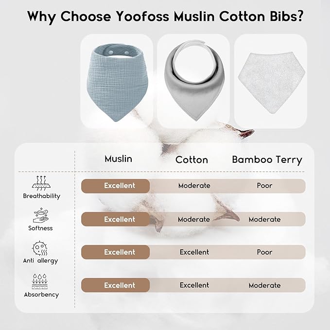 Yoofoss Muslin Baby Bibs 10 Pack 100% Organic Cotton 6-Layer Soft Absorbent Drool Bandana Baby Bibs for Drooling and Teething for Boys and Girls, Brown & Green