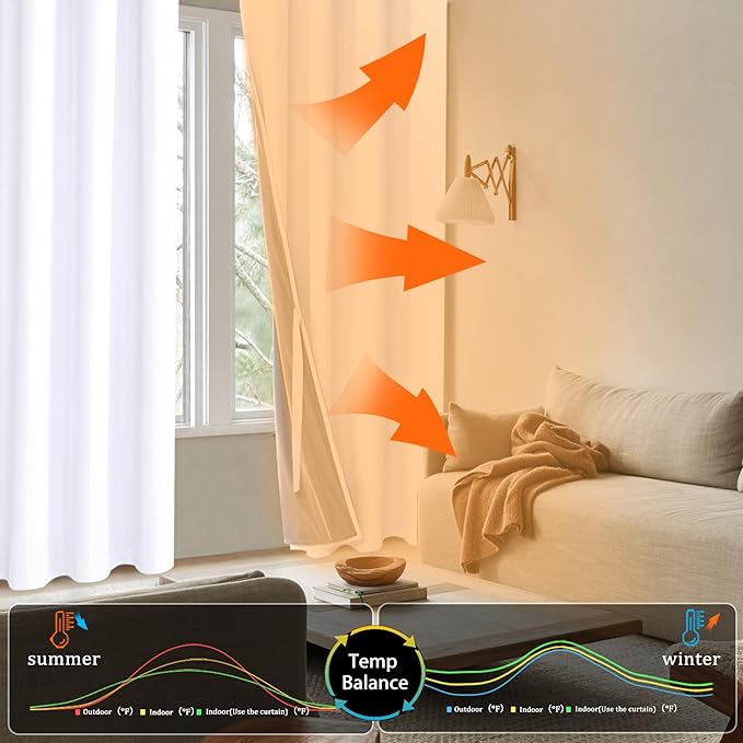 XWZO 100% Blackout Curtains 2 Panels with Tiebacks- Heat and Full Light Blocking Window Treatment with Black Liner for Bedroom/Nursery, Grommet Top, White, W52 x L84 Inches Long, Set of 2