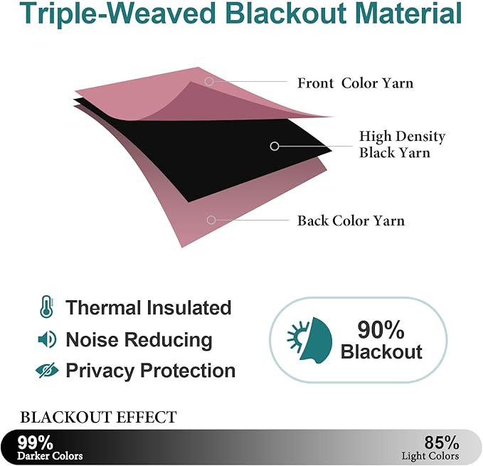 ChrisDowa Grommet Room Darkening Curtains for Bedroom and Living Room - 2 Panels Set Thermal Insulated Blackout Curtains (Pink, 42W x 63L)
