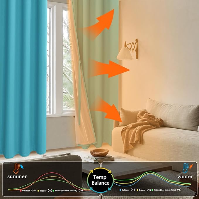 XWZO 100% Blackout Curtains with Tiebacks- 2 Thick Layers Completely Shaded Window Treatment Thermal Insulated Lined Drapes with Grommets for Large Windows, Turquoise, W70 x L84, Set of 2 Panels