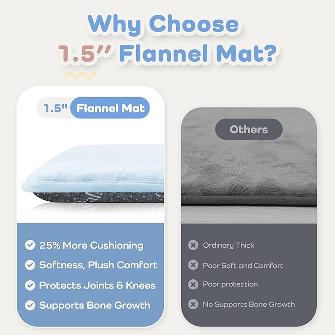 1.5" Thick Baby Play Mat for Floor, 39x59 Playpen Mat, Pro Soft Flannel Foam Mats Toddler Infant Kids Crawling for Nursery Rug Playroom Living Room Waterproof Easy Care Non-Slip (Baby Blue)