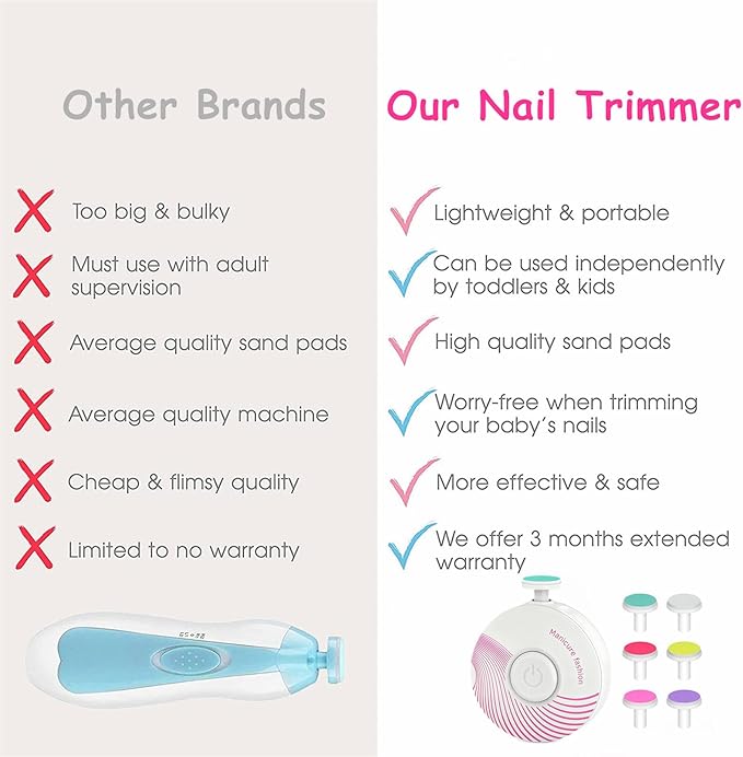 Electric Baby Nail Trimmer, Baby Nail File, Safe Baby Nail Clippers, 6 Grinding Heads Queit Baby Nail Polish Grooming Kit for Newborn Infant Toddler Adult Battery Operated (Not Included)