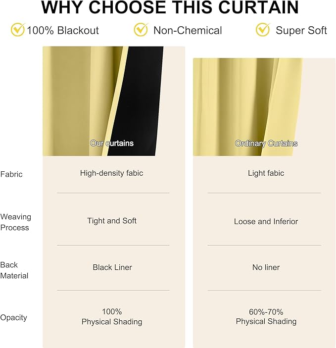 NICETOWN Paler Yellow 100% Blackout Curtains, 2 Panels 52x84 Inches for Living Room & Bedroom Drapes with Rod Pocket Back Tab, Energy Efficient Noise Reducing Thermal Insulated Window Treatments