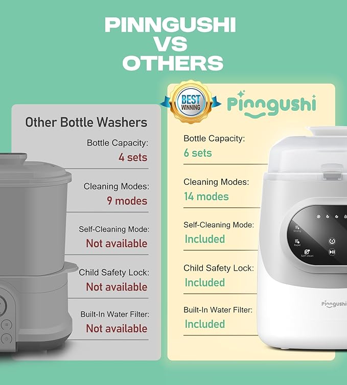PINNGUSHI【Upgraded】Baby Bottle Washer Pro, Sterilizer, Dryer & Water-Filter, 5-in-One Cleaning Machine Fits 6 Bottles, Pump Parts & Baby Essential, No More Hand Washing for Busy Moms & Parents