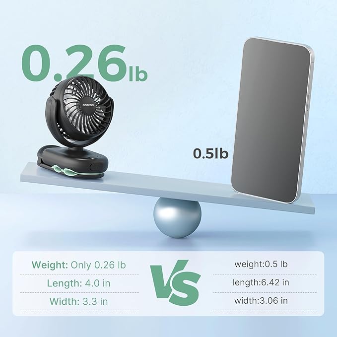 Momcozy Portable Stroller Fan with Clip | 4-Speed Mini-Fan for Carrier | Personal Fans Ultra Light 0.26lb | Gaps ≤4.5mm | Handheld Cooling | Rechargeable Rotate for Diaper Backpack/Table/Chair