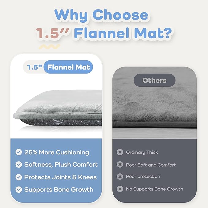 1.5" Super Thick Baby Play Mat for Floor, 79x118 Pro Soft Flannel Foam Mats for Toddler Infant Kids Crawling for Nursery Rug Playroom Living Room Waterproof Easy Care Non-Slip (Light Grey)