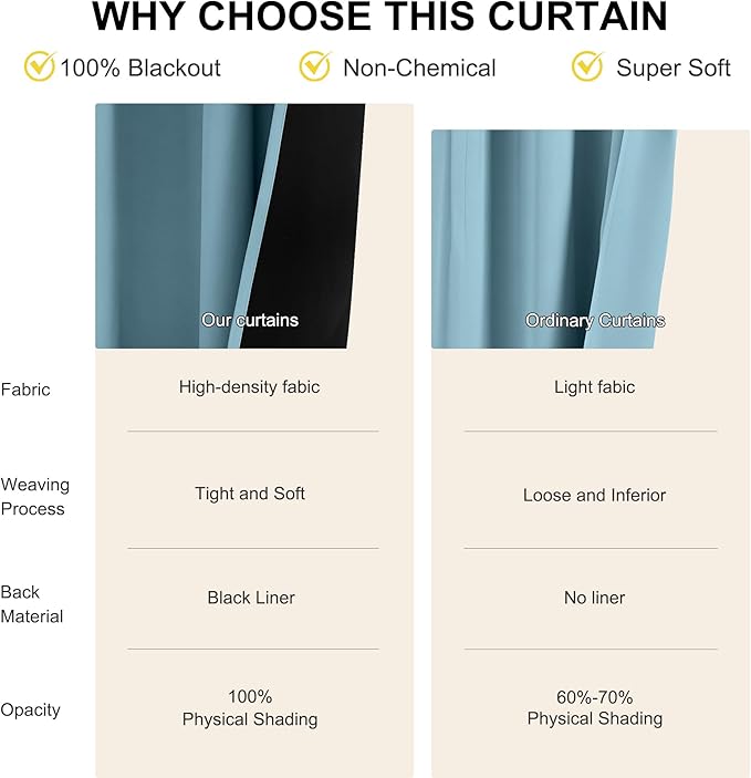 NICETOWN Smoky Blue 100% Blackout Curtains 2 Panels, 52W x 84L Inches, Double Layer Rod Pocket Back Tab Thermal Insulated Energy Efficient Drapes for Bedroom, Total Light Blocking Window Treament