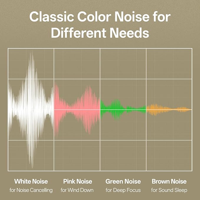 Hotmoon Sound Machine for Sleep, Cocoon 2 White Noise Sound Machine with 40 Non-Looping Sounds, Dual-Speaker & Timer, 8 Night Light, Pink Brown Green Noise for Sleeping Adults, Office Privacy, Plug-in