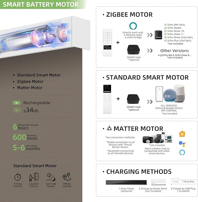ZSTARR Motorized Smart Blind for Window with Remote Control, Automatic Blackout Roller Shade Customizable Size,with Valance Child Safety Rechargeable Battery Blinds (Copper Color)