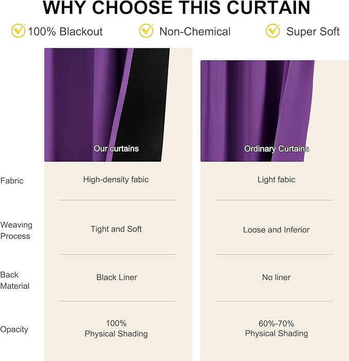 NICETOWN Royal Purple 100% Blackout Curtains for Bedroom, 52x84 Inches Set of 2 for Living Room, Privacy Protection & Noise Reducing Drapes Black Lined Insulated Window Treatment Panels
