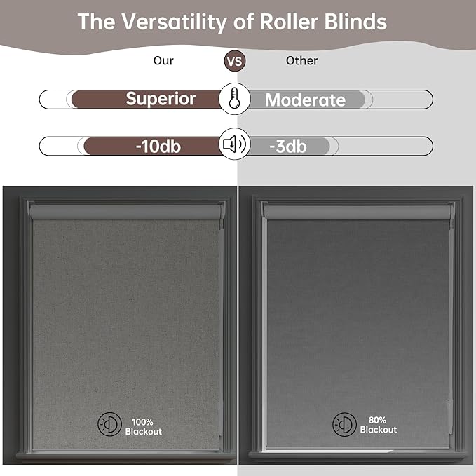 Allbright Linen Roller Shades with Wand Rod, Cordless Fabric Roller Blinds with Thermal Insulated, 100% Blackout Window Shades for Home, Office, Bedroom, Beige, 15" W x 64" H