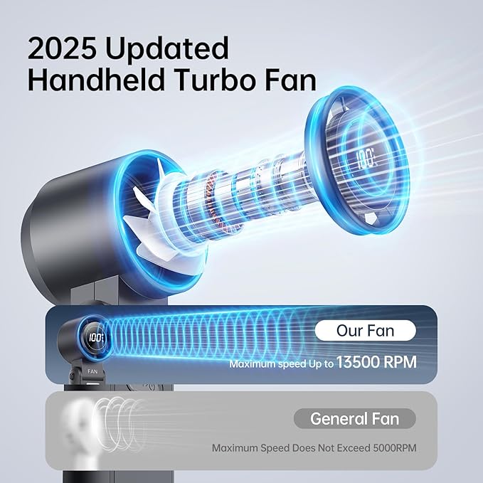 3-in-1 Portable Handheld Turbo Fan-100 Speeds, 13500 RPM, 12Hrs Cooling, Digital Display, 120° Rotation, USB Rechargeable Mini Hand Held Personal Fan for Travel, Makeup, Outdoor, Indoor (Black)