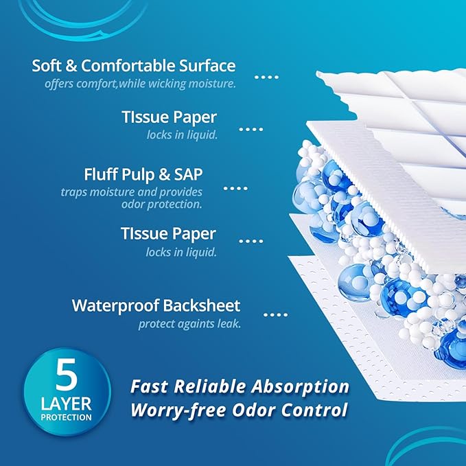 WhyWorry Extra Large Disposable Bed Pads 23" x 36", Super Absorbent Leakproof Incontinence Underpads for Surface Protection, Thick Quilted Chucks Pee Pads for Adults and Babies, 50 Count