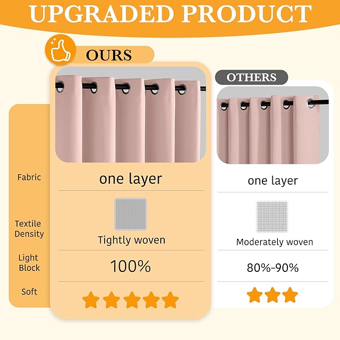 RYB HOME Pink Blackout Curtains for Girls Bedroom, 2 Panels 100% Blackout Thermal Insulated Noise Reducing Window Drapes for Kids Baby Room, 52 inches Wide by 84 inches Long, Peach Pink