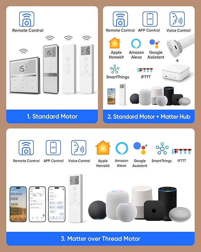 Kincmo Motorized Blinds with Remote,100% Blackout Motorized Roller Shades Work with Apple Homekit,Alexa,Google, Custom Electric Blinds with App,Voice Control (Groove Dark Grey)
