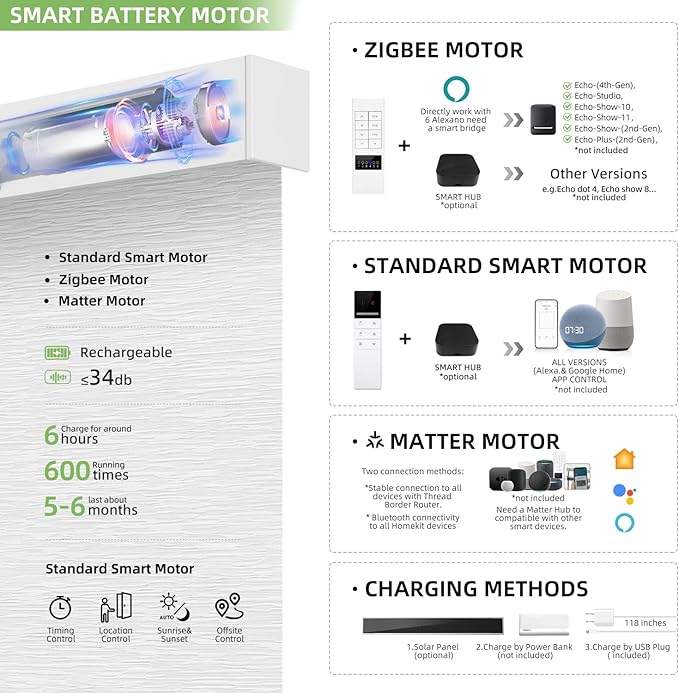 ZSTARR Motorized Blackout Window Blinds Customize Width(21-97 in) Remote Control Wireless and Rechargeable Roller Shades Blinds for Windows, Office,Home, Hotel, Club, Restaurant (Full Blackout White)