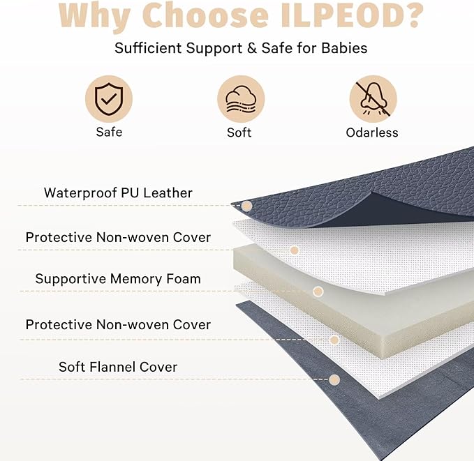 Waterproof Baby Play Mat for Floor 1.3" Thick Memory Foam 74 * 50 Cushion Playpen Playmat Tummy Time Crawling Mat Nursery Rug Pad Mattress Create Soft & Safe Area for Infants,Toddler,Kids,Navy