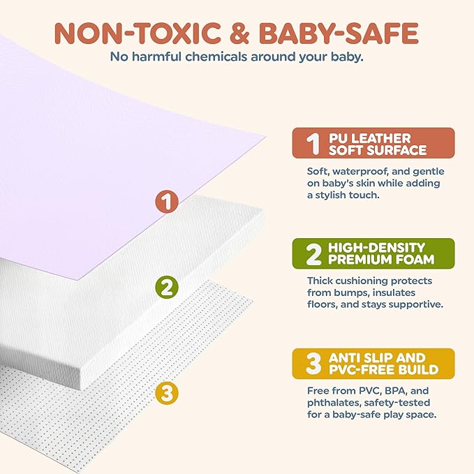 Play Mat Cover Only – Fits 50x50x1 Rollable Foam Floor Mat for Babies – Waterproof, Easy to Clean Replacement Cover for Tummy Time & Crawling –Purple