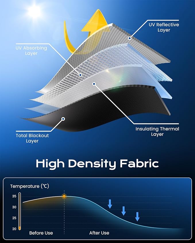 G-WACK Blackout Curtains for Bedroom,Portable No-drill Blackout Blinds for Indoor Windows with Upgraded Hook&Loop,Thermal Insulated Shades Black out Window Cover for Nursery,Travel,RV(20" x 36",Black)