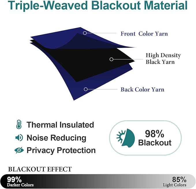ChrisDowa Blackout Curtains 120 Inches Long 2 Panels Set for Living Room, Grommet Thermal Insulated Room Darkening Curtains for Bedroom (Navy Blue, 52 x 120 Inch)