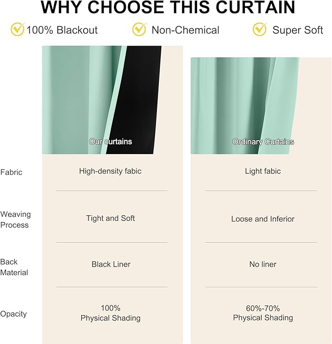 NICETOWN Aqua Blue 100% Blackout Curtains, 2 Panels 52x84 Inches, Thermal Insulated Energy Efficient Window Draperies for Bedroom & Living Room, Shading Drapes for Light Sleepers, Rod Pocket Back Tab