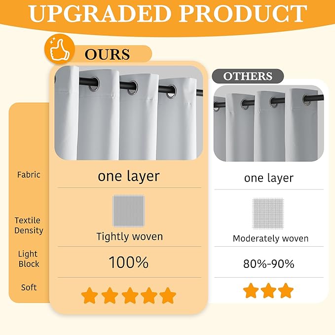 RYB HOME 100% Blackout White Curtains for Bedroom, Thermal Insulated Total Room Darkening Noise Reducing Curtains for Living Room Nursery, 52 inches Wide by 96 inches Long, 2 Panels Set