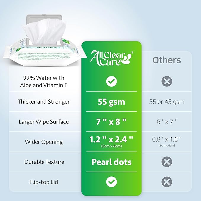 All Clear Care Baby Wipes, Unscented Wipes for Sensitive Skin, Large Soft Durable & 99% Water Based, Gentle & Hypoallergenic for Babies & Adults, Vitamin E and Aloe, Flip Top Lid, 3 Pack (240 Wipes)