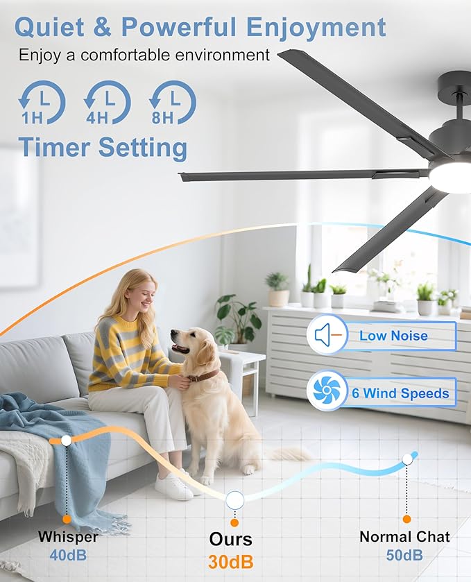 JAYNLT 82 Inch Ceiling Fan with Light,High CFM Industrial LED Fan Lights with 6 Aluminium Blades,Remote Control, Air Reversible 6 Speed 3 Colors Noiseless DC Motor for Warehouse,Farm